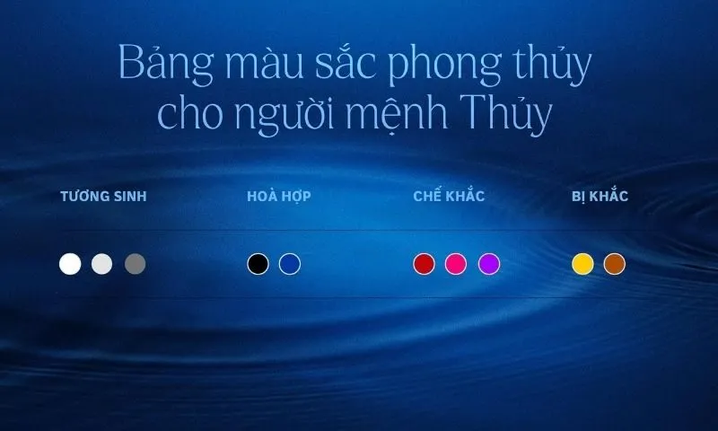 Đặc điểm của người sinh năm 2004 và mệnh Thủy