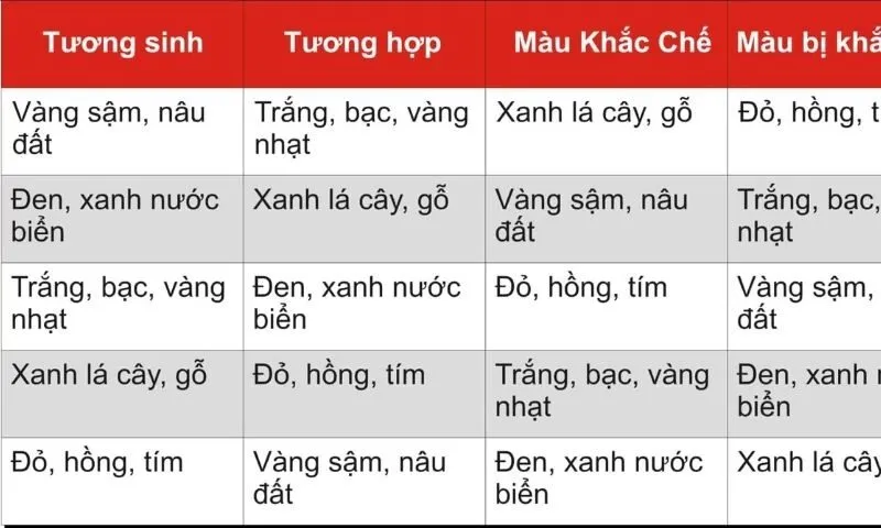 Ứng dụng màu sắc hợp mệnh Thủy trong đời sống