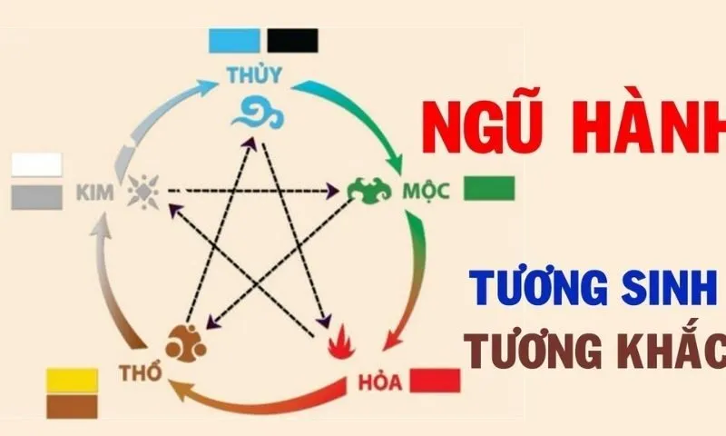 Cách Tính Mệnh Kim, Mộc, Thủy, Hỏa, Thổ Theo Năm Sinh