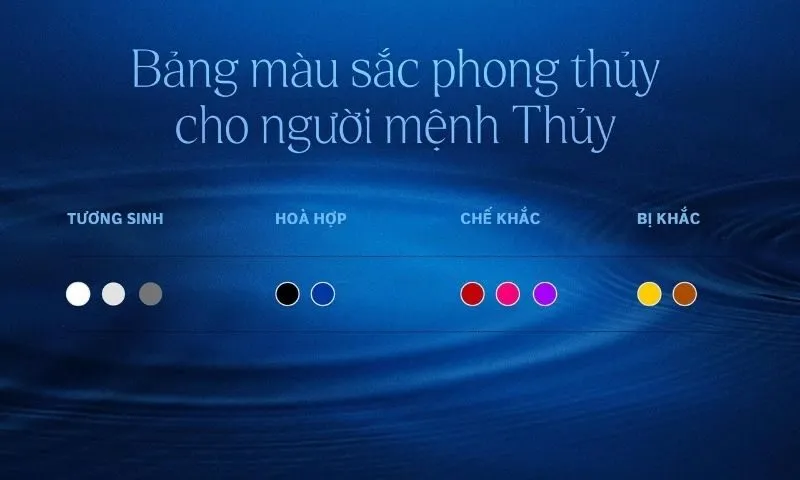 Mệnh Thủy Hợp Màu Gì?