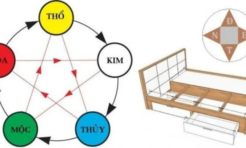 Tổng quan về mệnh Thủy trong phong thủy