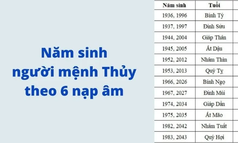 Mệnh Thủy Sinh Năm Bao Nhiêu?